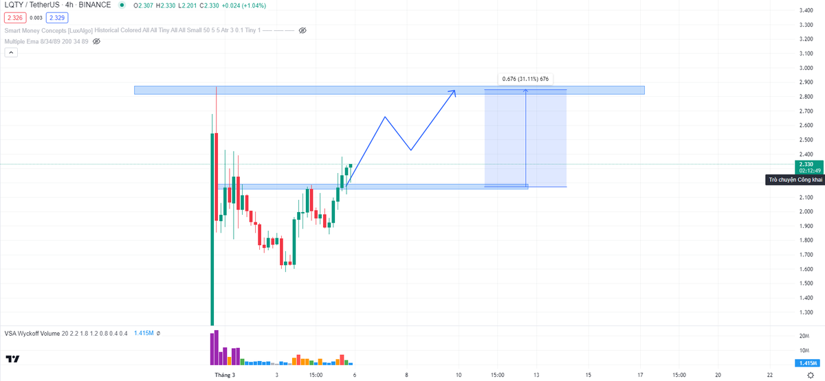 Kyut1 Crypto tweet media