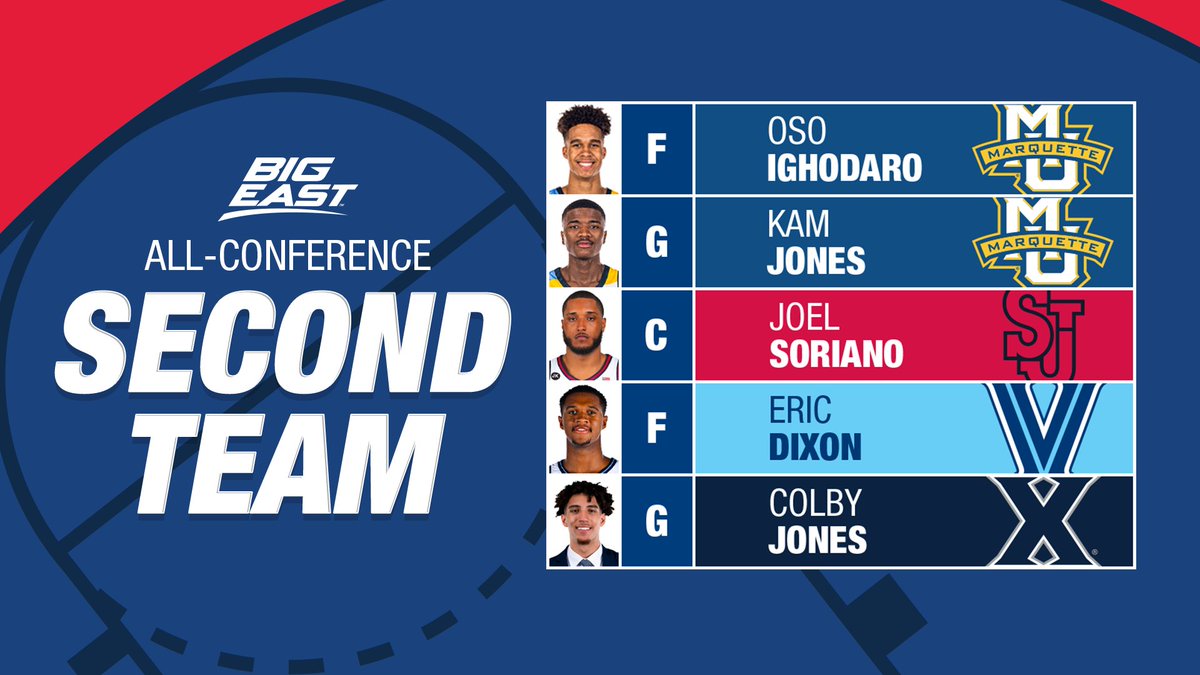 Announcing the All-#BIGEASThoops Second Team and All-Freshman Team!