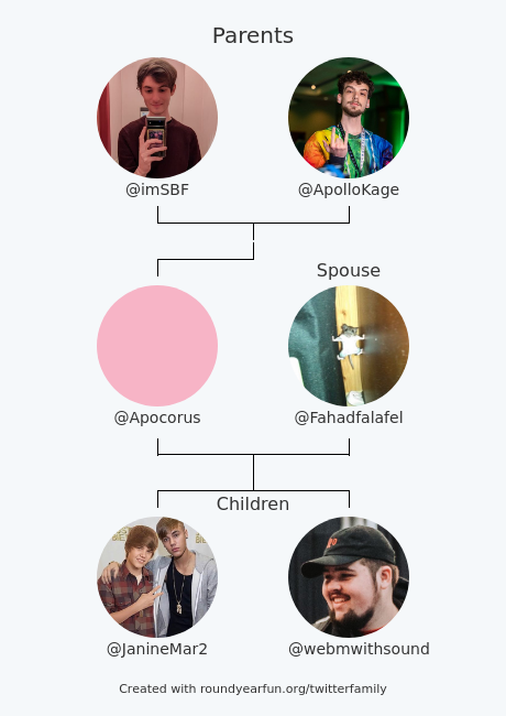 Apocorus's tweet image. My Twitter Family:
Parents: @imSBF @ApolloKage
Spouse: @Fahadfalafel
Children: @JanineMar2 @webmwithsound

via funroundy.click/twitterfamily?…

⠀