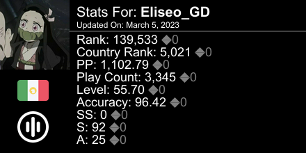 EliseoGDxd's tweet photo. osu! stats for player Eliseo_GD automatically generated by https://t.co/bBBUL0bBKp #ProsuTweetPoster https://t.co/IRXIHBxytO