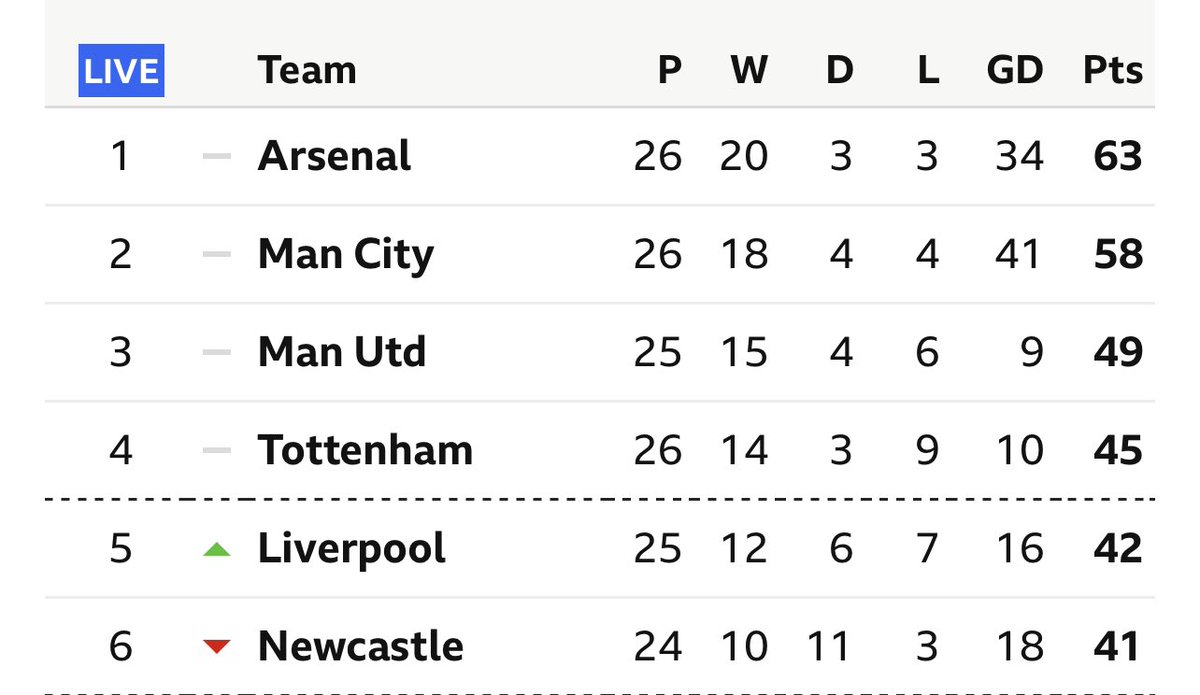 Celebrate your small win while my club grinds for the treble <a href="/SpenLC/">Spen</a>