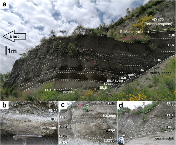 History_of_Geology on Twitter "openaccess The 79 CE eruption of