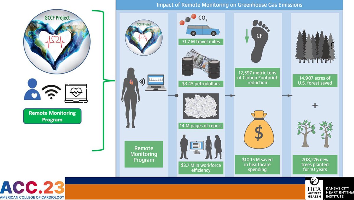 Akshay Khandelwal MD MBA tweet media