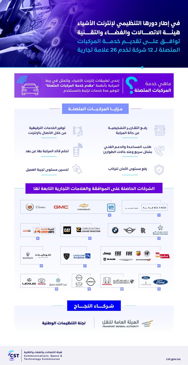 في عهد معالي وزير الاتصالات عبدالله السواحة
الحمدلله فرحنا بخدمات كثيرة في مجال الاتصالات و كنا محرومين منها
اخر هذه الخدمات هي خدمة المركبات المتصلة
الحمدلله هيئة الاتصالات وافقت مؤخراً على خدمة المركبات المتصلة 
هنا تم شرحها بالكامل و بإنتظار التفعيل
m-r.pw/jotD