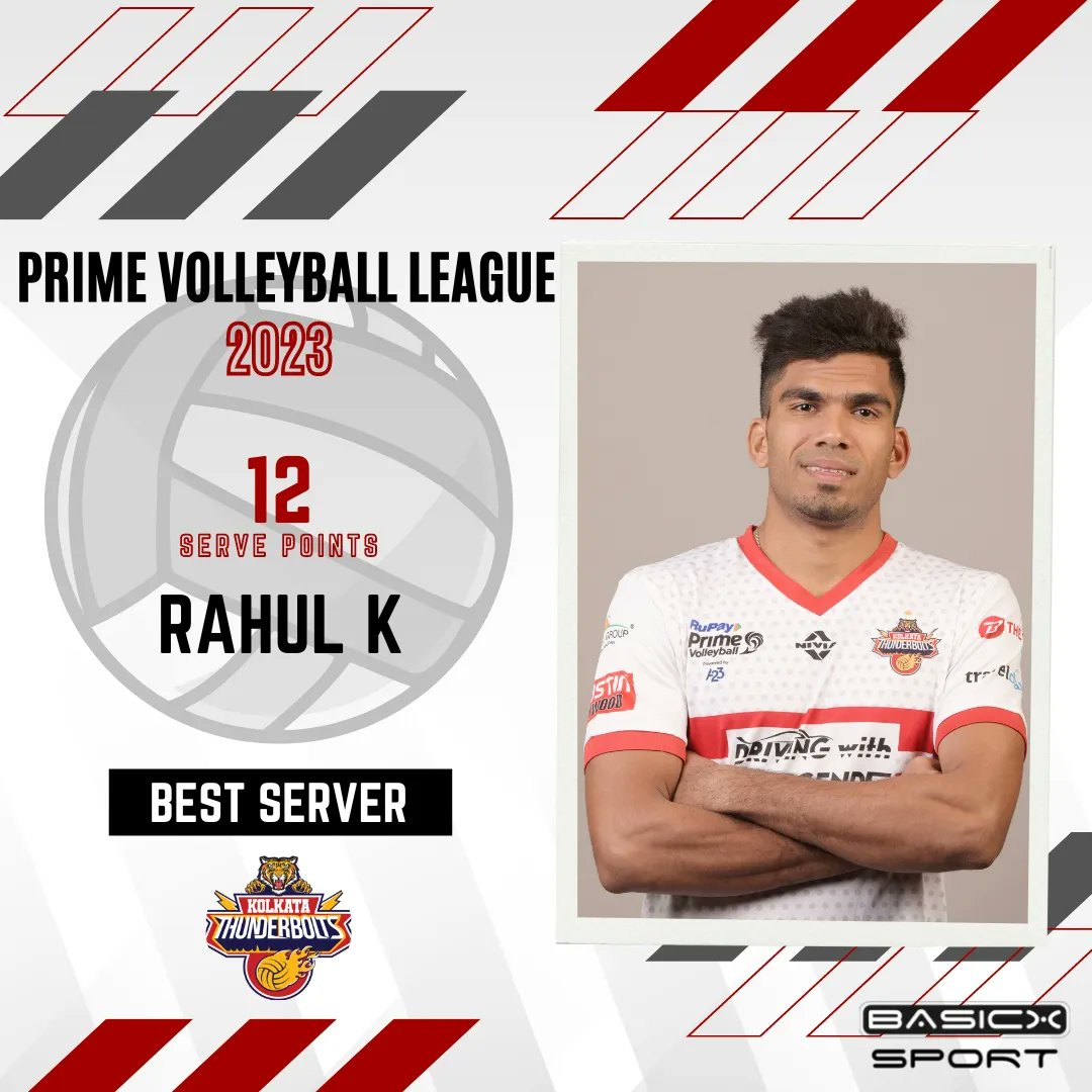 BasicxSport's tweet photo. A little celebration for the stars who have topped the Leaderboard in their respective category. 

Let's congratulate and celebrate their hard work. 

Best Attacker, Best Blocker ,Best Server. https://t.co/X91jMdyFyg
