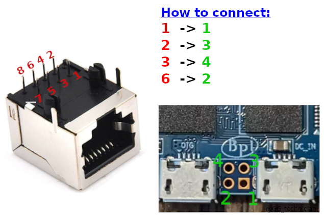 GG_Technician's tweet photo. Banana-pi m2 zero ethernet connection (100Mbps).

#bananapim2zero #connectivity #iot https://t.co/gJzlTpbQ1R
