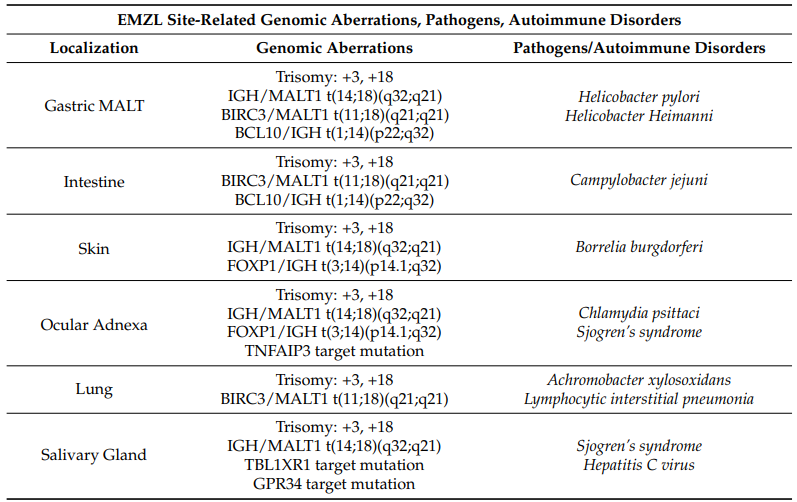 Nice review of EMZL
mdpi.com/1565130