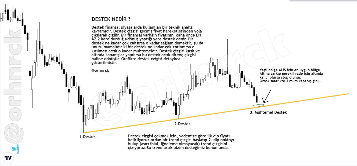 Bu piyasaya girmeden önce en azından destek nedir,nasıl çizilir,direnç nedir vs gibi en basit teknik analiz terimlerini öğrenmelisiniz. Bu piyasa kolay para kazanılan ama daha daha çok kolay para kaybedilen bir piyasa sermayeyi eritmemek ana amaç olmalı bu yüzden eğitim şart.