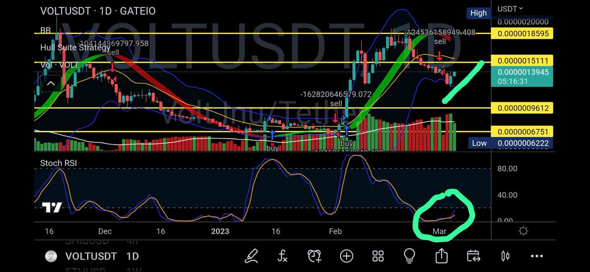 King zzy Eth On Twitter VOLT New ATH Is Imminent Charts Don t king-zzy-eth-on-twitter-volt-new-ath-is-imminent-charts-don-t