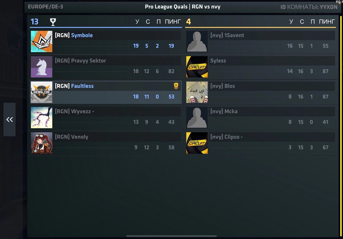 REIGNFaultless's tweet image. We are officially placing first in @cops_esports pro league qualifiers in Eurasia without losing a single map and moving right to the league stage! Hope to keep showing the best performance we can 🫡