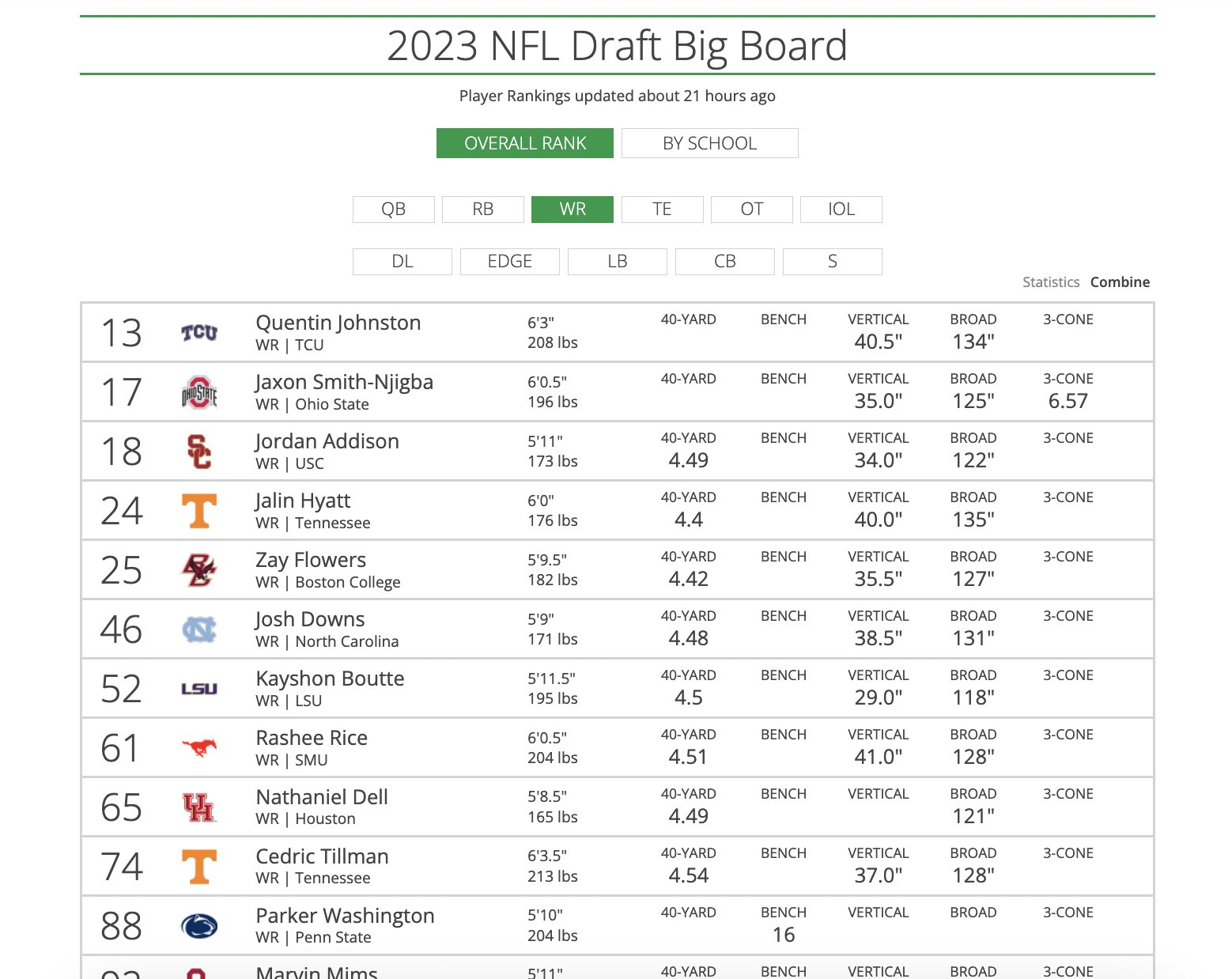 Tankathon on X