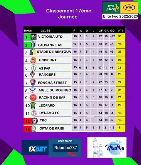 Résultats et classement non officiel à l'issue de la 17éme journée en Élite two
