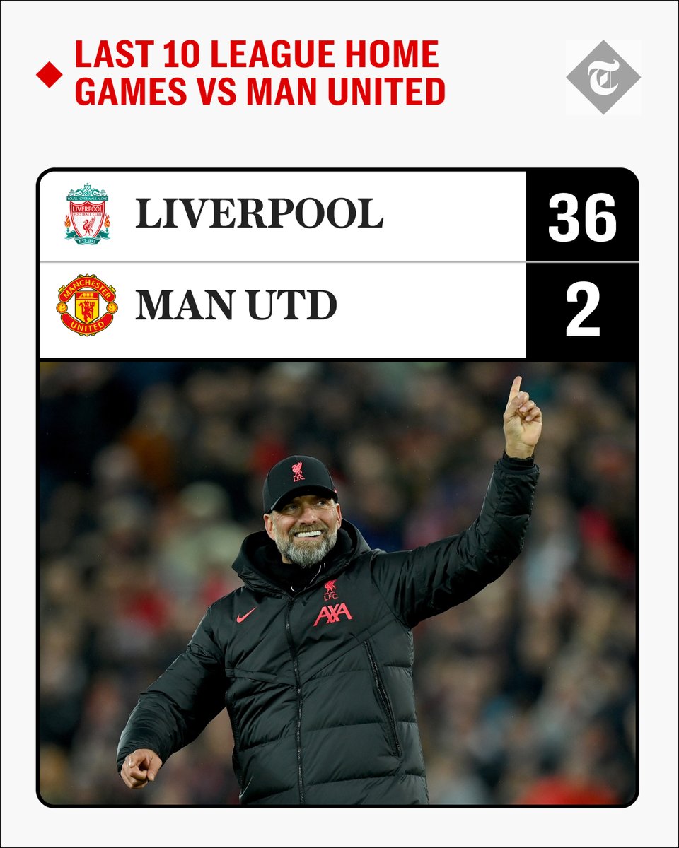 Telegraph Football On Twitter Liverpool s Aggregate Score Against Man telegraph-football-on-twitter-liverpool-s-aggregate-score-against-man