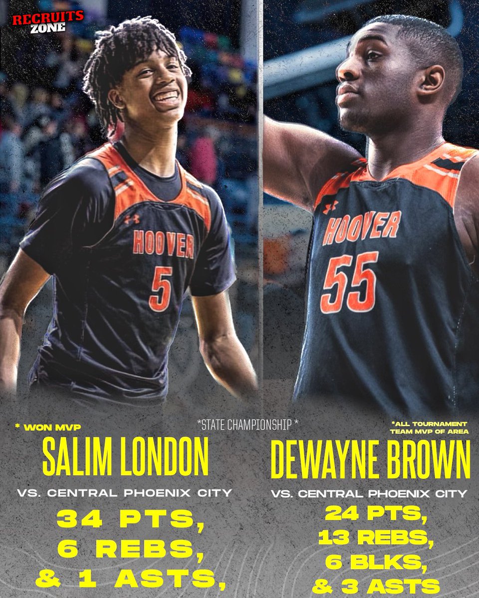 recruitszone's tweet photo. 2025 prospects DeWayne Brown and Salim London combined for 58 points yesterday and both filled up the stats sheet in their state-championship win. 

Brown holds offers from Alabama, LSU, &amp; more. London holds offers from Alabama, Auburn, &amp; Ole Miss. https://t.co/p2ZHnxjfO9
