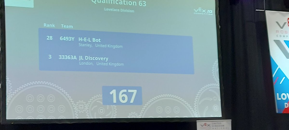 Not the easiest day for 6493Y, final match of the day was really impressive!! <a href="/VEXRoboticsUK/">VEX Robotics UK</a> #VEXUKnationals #TeamTanfield