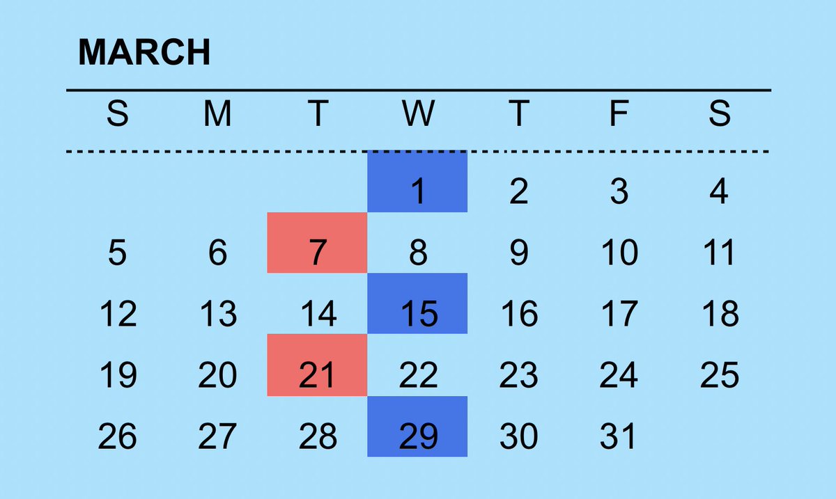 LiquidHbox's tweet photo. REMINDER: 
For the remainder of 2023:

🟥 $3,000 Melee Coinbox IS NOW every other TUESDAY. 

🟦 $3,000 Ultimate Coinbox remains every other Wednesday. 

Our next event is Melee, happening this Tuesday on March 7th. I made a Spring calendar for a guide: 

https://t.co/7ZIGNBURzd https://t.co/kYC15gv1sx
