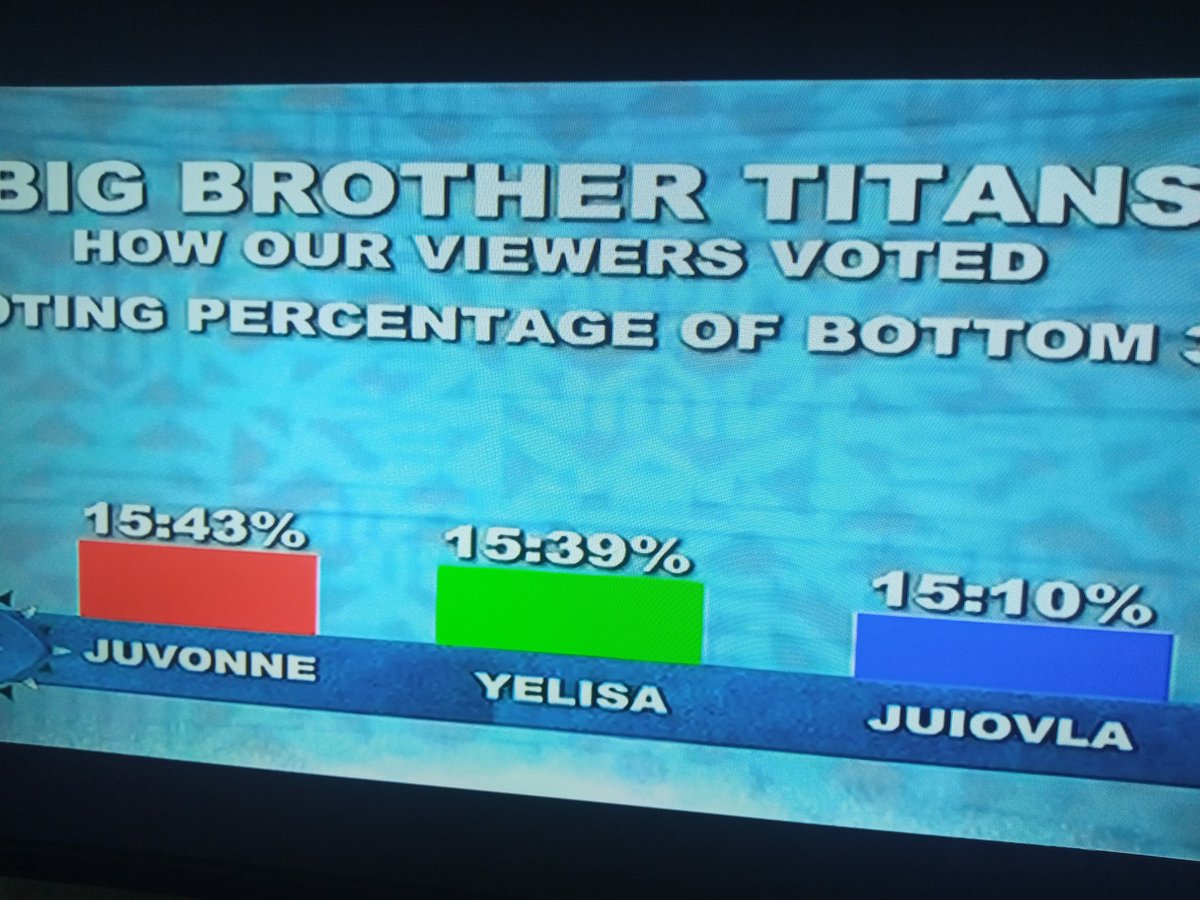 princesxjulie's tweet photo. My ship is save , we are not in bottom 3, congratulations Tsatsii and Kanaga jnr

Well done shippers we save Royals and Kaniva, ODOGWU shippers 

#BBTitans https://t.co/b2Ti75sPi3