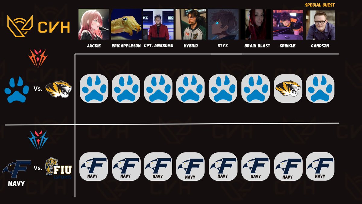 Collegiate VALORANT Hub on Twitter: 