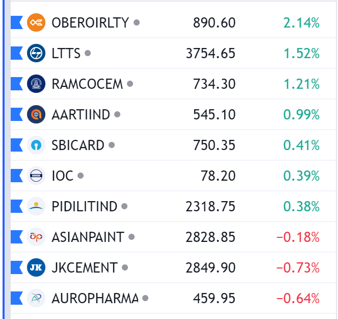 WizardInMarket's tweet photo. #Watchlist for next few days!
Some are #ShortCovering triggers and some are #GoodSetups. https://t.co/C66ITU7Yup
