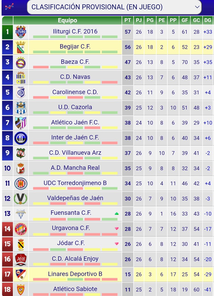 FUENSANTA_CF's tweet photo. Vamossssssss joderrrrrr!!! https://t.co/EbUxb7VqfZ
