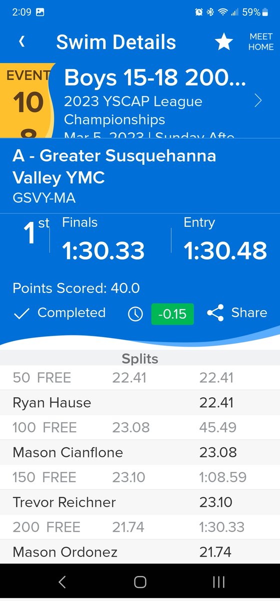 GSVY men follow up the ladies win with their own 1st place. Just missing the national cut time. Hauser  Cianflone, Reichner, Ordonez.