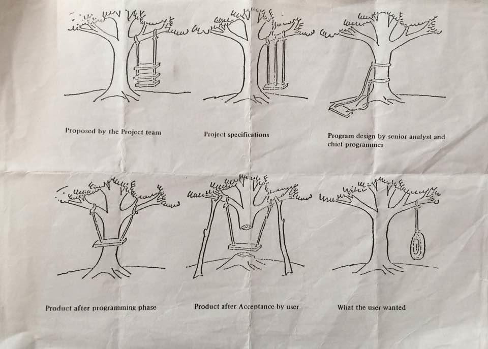 MyLastDays's tweet image. Zeitloser #Klassiker eines unbekannten #Künstlers. Ablauf von einem #Softwareprojekt. Übertragbar auf #BER, #Stuttgart 21 und andere #Großprojekte🤣
