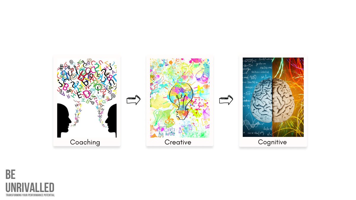 Most humans only ever reach 60% of their performance potential.  

We help unleash your performance 🔋