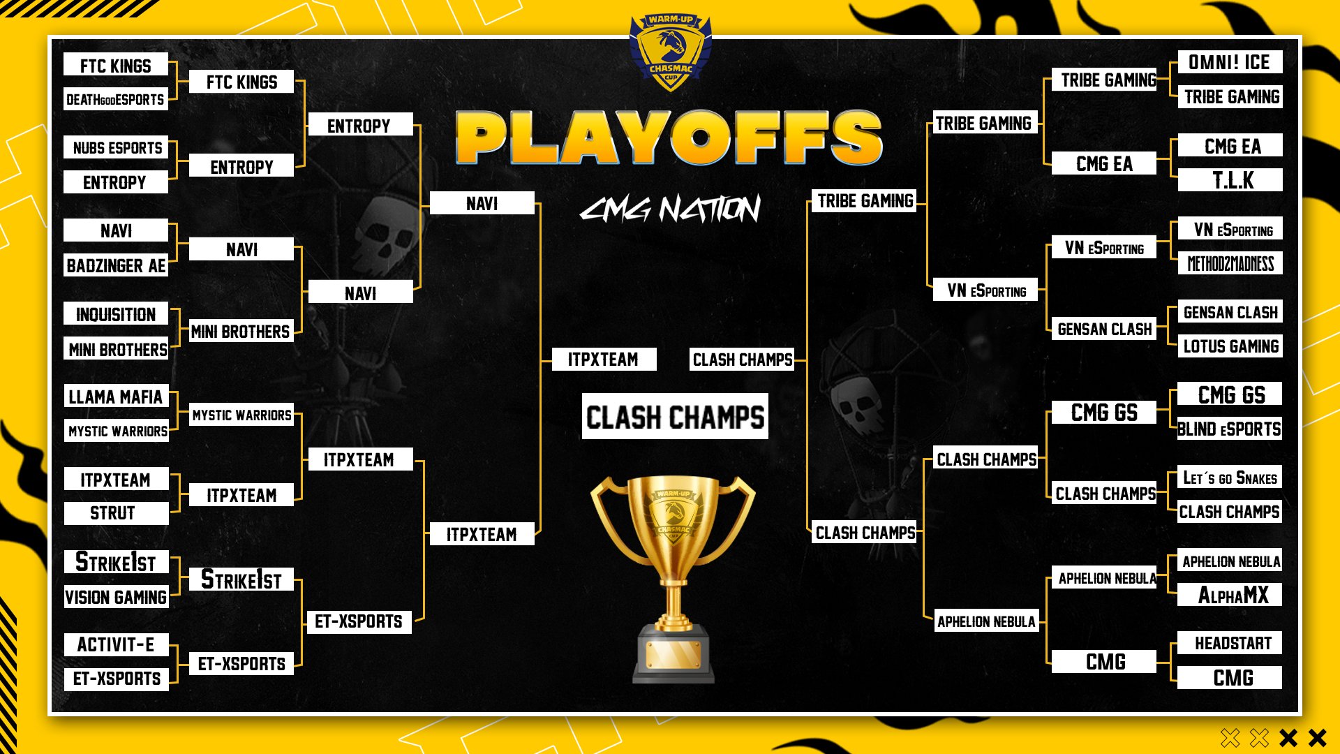 Playoffs bracket