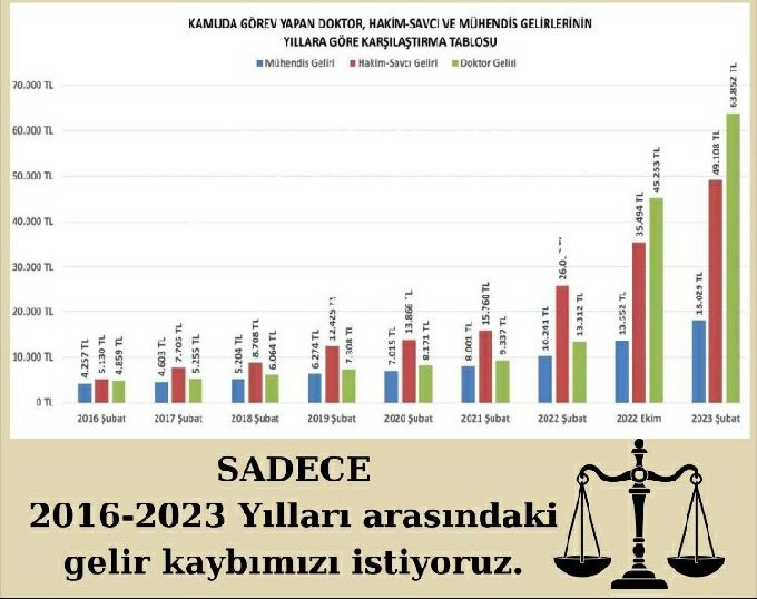kaMUhendisleri's tweet photo. @murat_kurum Sayın Bakanım,
Her yerde her zaman Kamu Mühendisleri olarak göreve hazırdık ve hazırız, fakat günden güne özlük hakları bakımından diğer meslek gurupları ile aramızdaki fark açılmaktadır. Bizlerden desteklerinizi esirgemeyiniz. https://t.co/3lpfnxiRgM