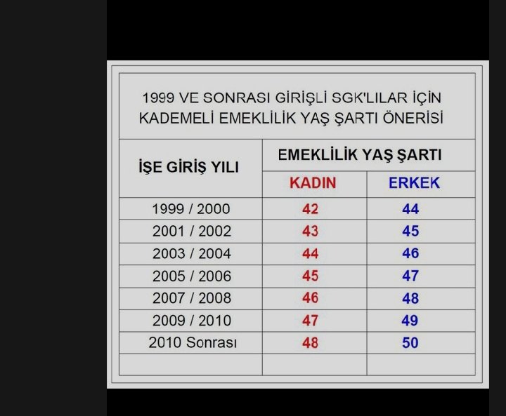 efegedur's tweet photo. #2000lerTorbaYasaya https://t.co/fjtw8OUYF9