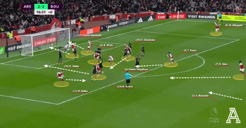 TheAthleticFC's tweet photo. 😎 Reiss Nelson: coolest man in stadium
🎾 Martin Odegaard does 'The Federer'
🏃 William Saliba's solo sprint
❓ Player you didn't expect to reach Nelson first
🧒 Solving the mystery of the child with Mikel Arteta

@NickMiller79 overanalyses #AFC's celebrations against #AFCB