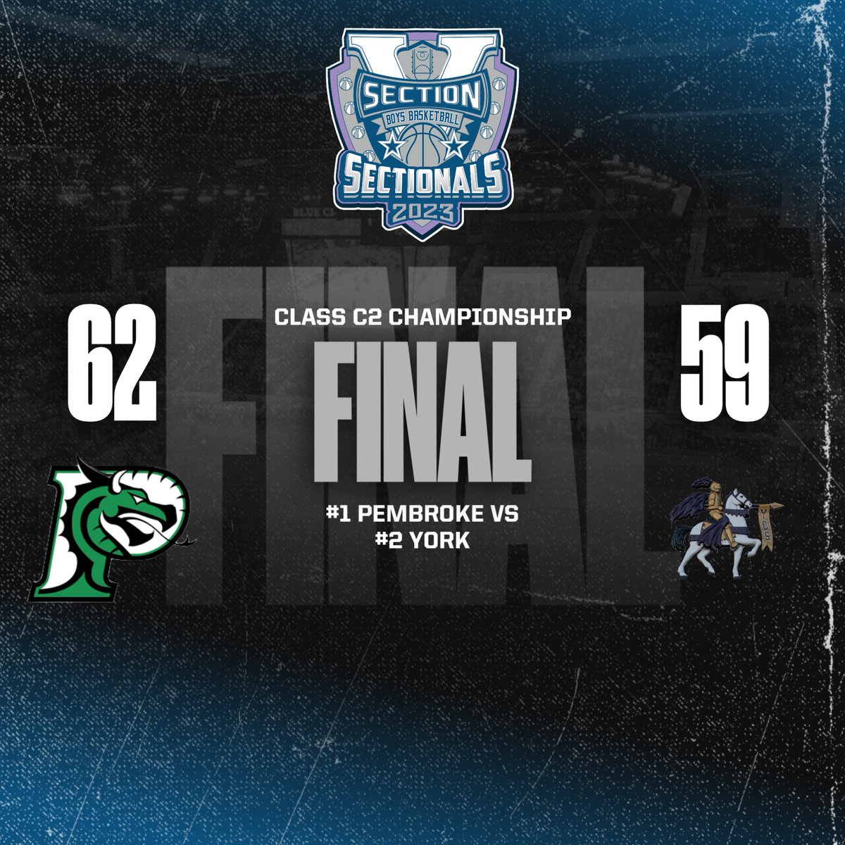 Avoca Central School on Twitter: "RT @SecVBBasketball: The Pembroke