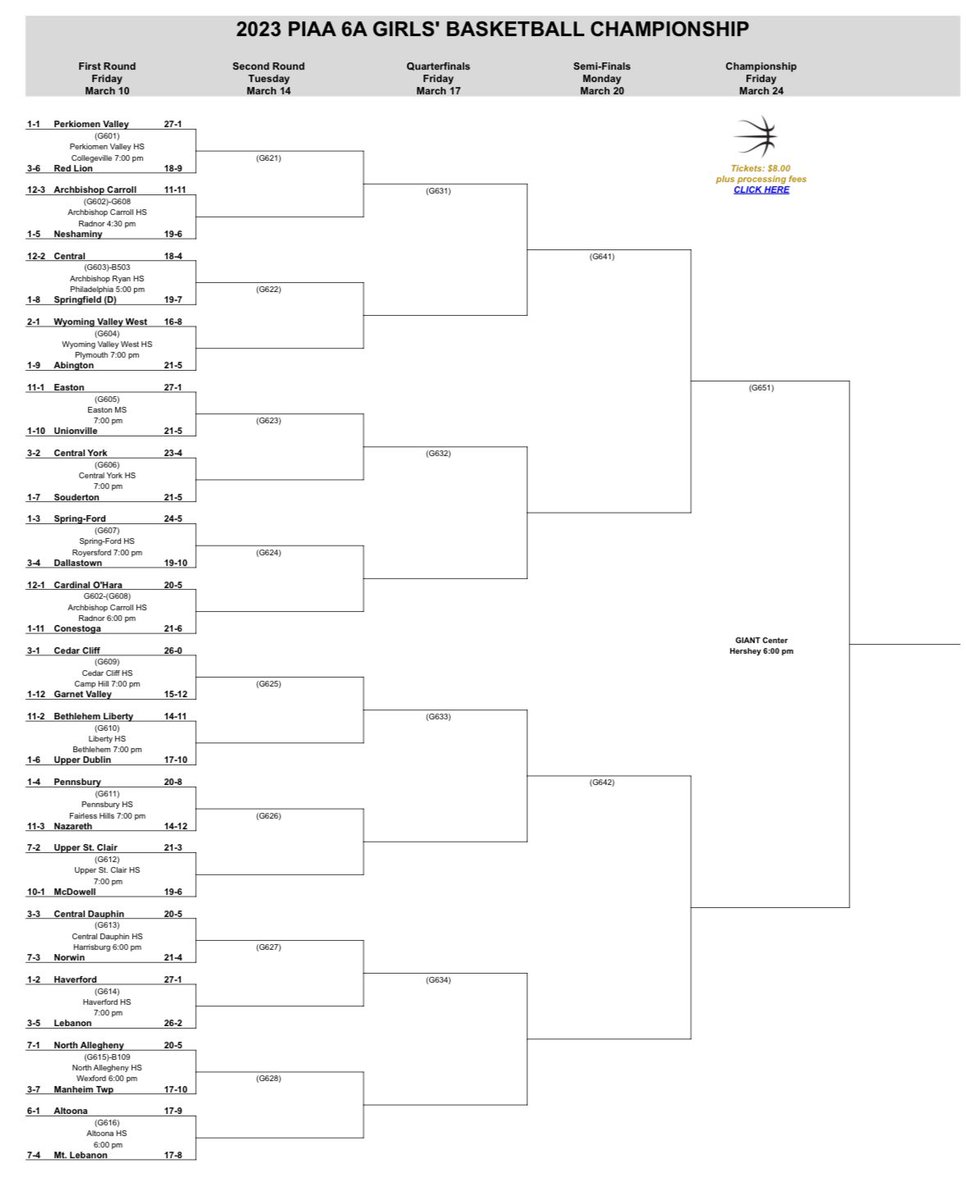 2023 PIAA 6A Girls Basketball State Tournament Bracket❗️<a href="/PIAASports/">PIAA</a> 

Lady Canes will face Upper Dublin in the First Round at home Friday March 10th at 7pm‼️🏀⛈️ 

#GoCanes #FamiLy