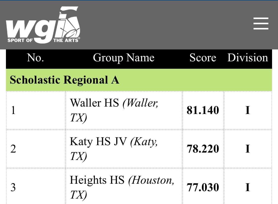A.Walters (@antwuanwalters) on Twitter photo Congratulations goes out to the Heights Colorguard <a href="/heightsvisual/">Heights Visual Ensemble</a> on advancing to finals this weekend in Austin. Good Luck!!! Letβs bring home the win!!!! <a href="/Heights_PTO/">Heights High School PTO</a> <a href="/ghostofheights/">Heights High School</a> @HISDFineArt Congratulations goes out to the Heights Colorguard <a href="/heightsvisual/">Heights Visual Ensemble</a> on advancing to finals this weekend in Austin. Good Luck!!! Letβs bring home the win!!!! <a href="/Heights_PTO/">Heights High School PTO</a> <a href="/ghostofheights/">Heights High School</a> @HISDFineArt