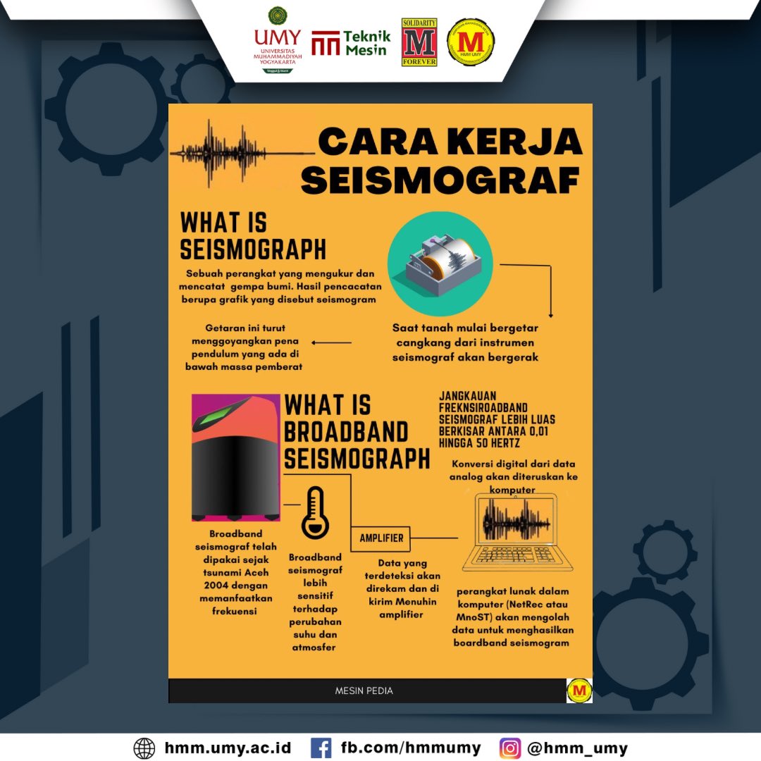 Halo Sobat Mesinpedia 👋🏻
Tau gak sih kalian tentang sebuah alat yang dapat mengukur kekuatan gempa bumi ? 
Dalam Mesinpedia kali ini akan dijelaskan secara singkat cara kerja dari alat pengukur kekuatan gempa bumi 
CHECK IT OUT