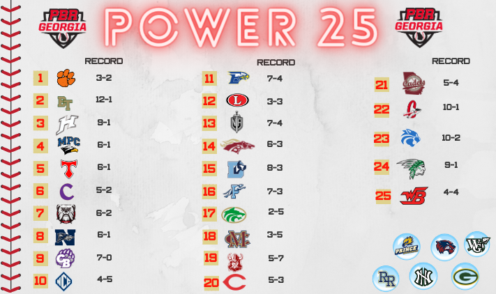 Prep Baseball Georgia tweet media