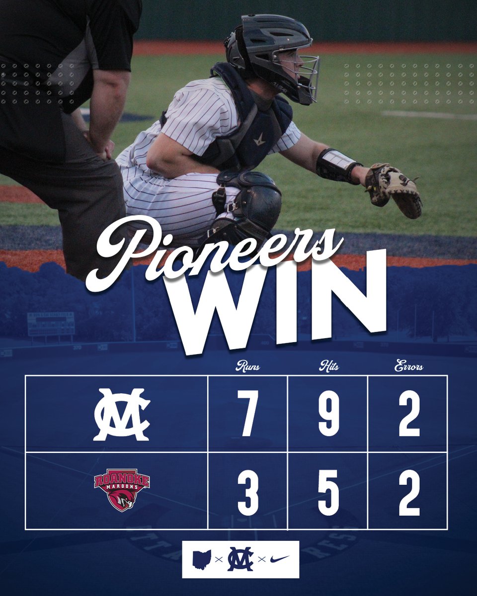 Good bounce back win. Ben Kaplin was 3-for-3 and CJ Elias had a pair of hits. Josh Pedersenpicks up the win with 2.1 innings of shutout work. Trent Valentine gets the save. #EttaExpress #PioNation #d3baseball