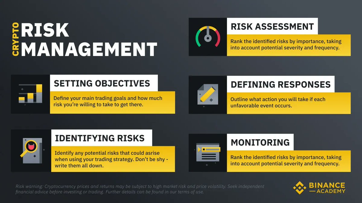 Managing risk is crucial to being a successful trader.

Use the image below to break down risk-management into five simple steps.