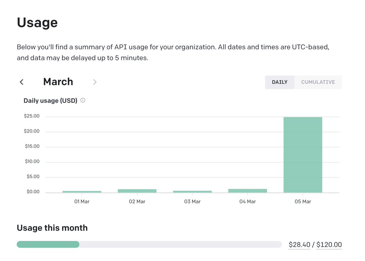 At this rate I'm going bankrupt in days. Open AI is expensive.