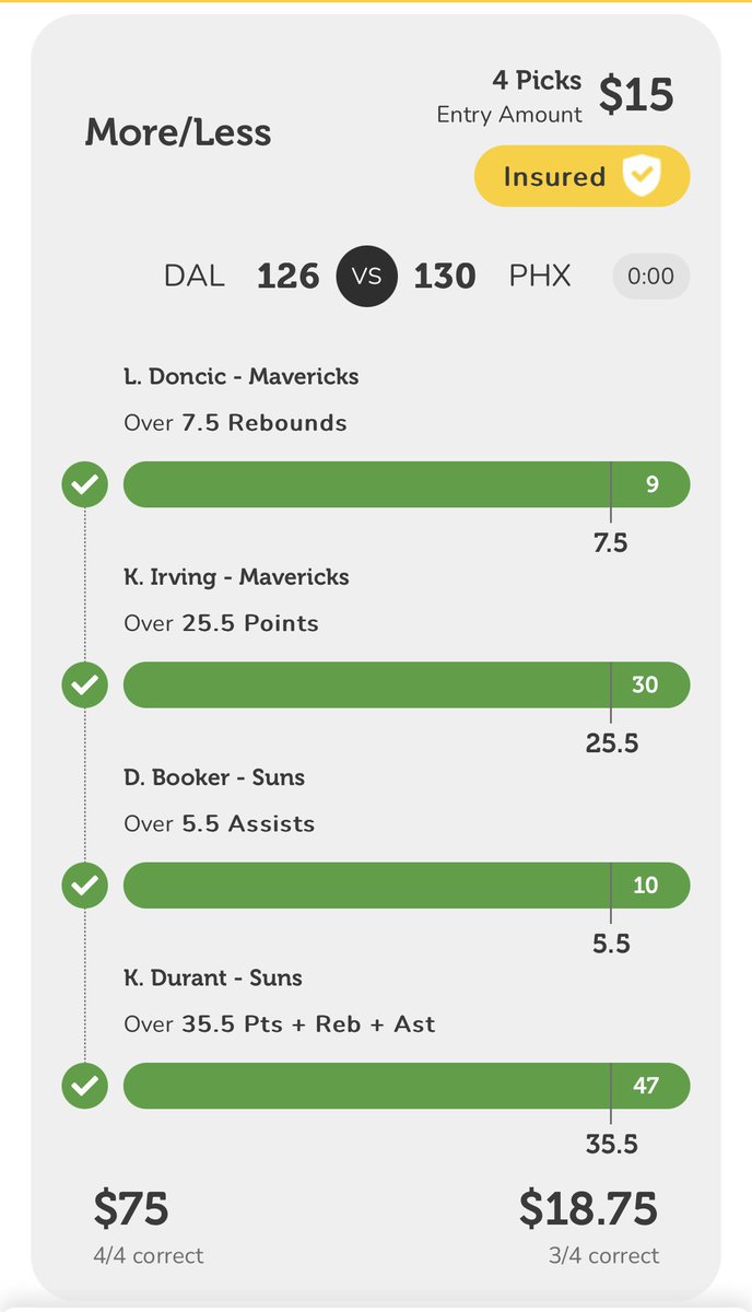 FIRST W ✅🏀

#prizepicknba #prizepicks #GamblingTwiiter #GambingTwitter #ParlayPlay #parlayplaynba