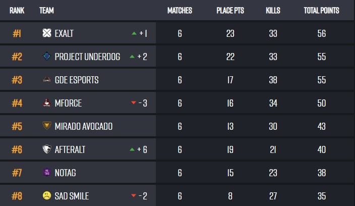 PEC Round 4 ✅

We go again tomorrow  🤡

#NOTAG 💜