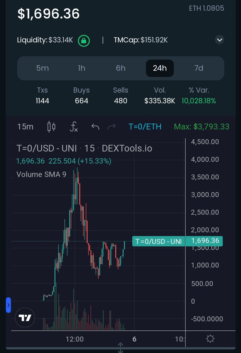 Crypto Boom tweet media