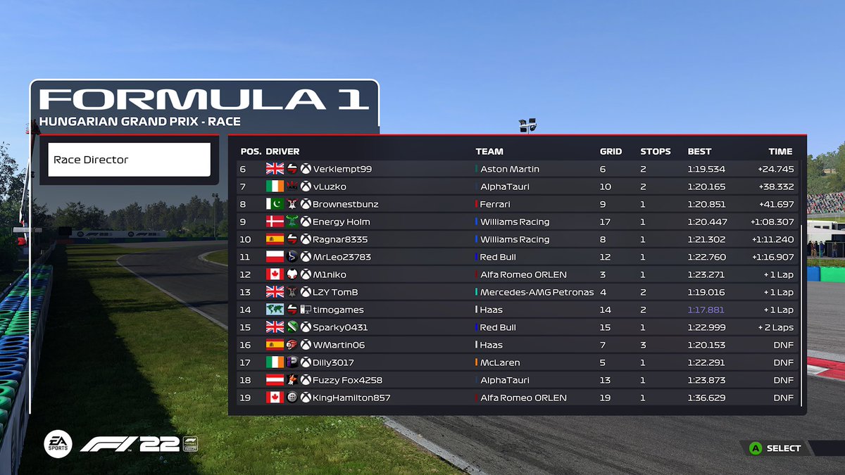 F1_ORION's tweet photo. Another race over and only the final left. Join us in silverstone next week but for now, congratulations to Imr1e for such a dominant win 🥇 
#ORIONF1 #F122Game #F122 https://t.co/DeH4D5iJcD