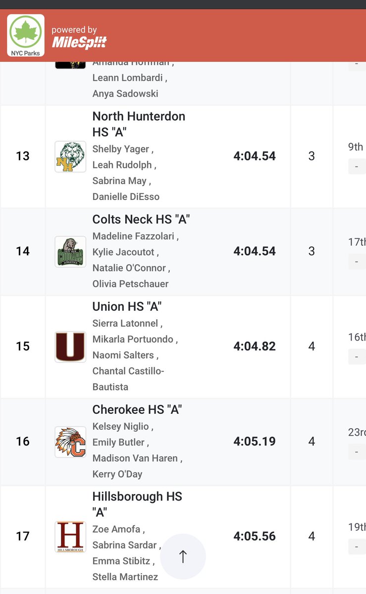 Cherokee XC and Track & Field tweet media