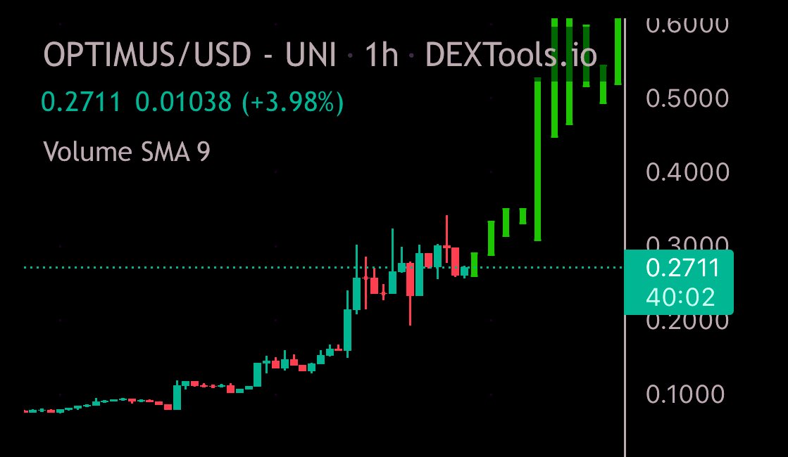 #OPTIMUS Target below has been taken out. But it’s consolidating for higher imo. Co founder of $FLOKI is now on board now aswell. Bullish. 2mil volume today yet only 1900 holders.