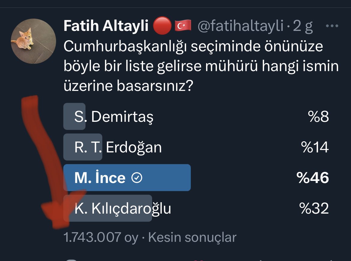 drburakhasar's tweet photo. Yahu ne kadar bot hesabımız, ne kadar çok paramız ve nasıl bir troll ordumuz varmış bizim de, haberim yokmuş!😎🤔😊

Sevgili @OguzhanUgur ‘un anketini ise henüz tamamlanmadığı için koyamadım. Orda da durum ‘vahim’😉 https://t.co/Lmxqlxuuze