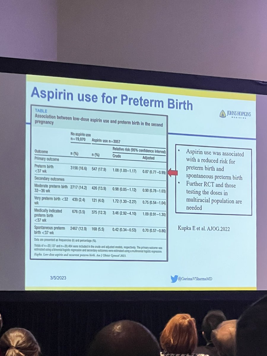 Excellent presentation by #Cardioobstetrics expert @GarimaVSharmaMD from @CiccaroneCenter on top 10 breakthroughs in CVD in women from pregnancy to postpartum.