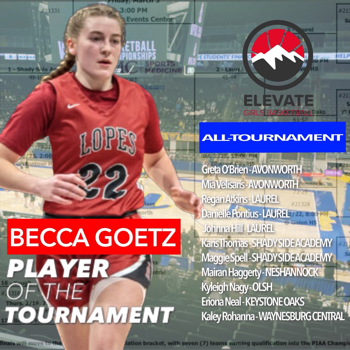 Elevate Girls Basketball (@elevategirlsbb) on Twitter photo What a 3A tournament!!! 🎉🎊@AGBB_LadyLopes !!!
POT - <a href="/Becca_Goetz2/">Rebecca Goetz</a>
<a href="/GretaOBrien0/">Greta O’Brien</a> <a href="/MiaVelisaris/">mia velisaris</a> <a href="/atkinsreg10/">Regan Atkins</a> @daniellep828 @karis2026 <a href="/maggiespell2026/">Maggie Spell</a> <a href="/HaggertyMairan/">mairan.haggerty</a> <a href="/kyleighnagy5544/">kyleigh💙</a> <a href="/eriona_neal06/">Eriona Neal</a> What a 3A tournament!!! 🎉🎊@AGBB_LadyLopes !!!
POT - <a href="/Becca_Goetz2/">Rebecca Goetz</a>
<a href="/GretaOBrien0/">Greta O’Brien</a> <a href="/MiaVelisaris/">mia velisaris</a> <a href="/atkinsreg10/">Regan Atkins</a> @daniellep828 @karis2026 <a href="/maggiespell2026/">Maggie Spell</a> <a href="/HaggertyMairan/">mairan.haggerty</a> <a href="/kyleighnagy5544/">kyleigh💙</a> <a href="/eriona_neal06/">Eriona Neal</a>