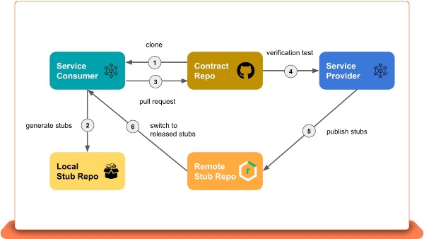 #125 Dear Architects - mailchi.mp/deararchitects…

This week:

1. <a href="/ebay/">eBay</a> #API contract #testing 
2. 5 prediction on #WASM
3. #Meta and SLOs iterative approach
4. #EDA and commands
5. How to discuss software #architecture with your stakeholders

<a href="/infoq/">InfoQ</a>