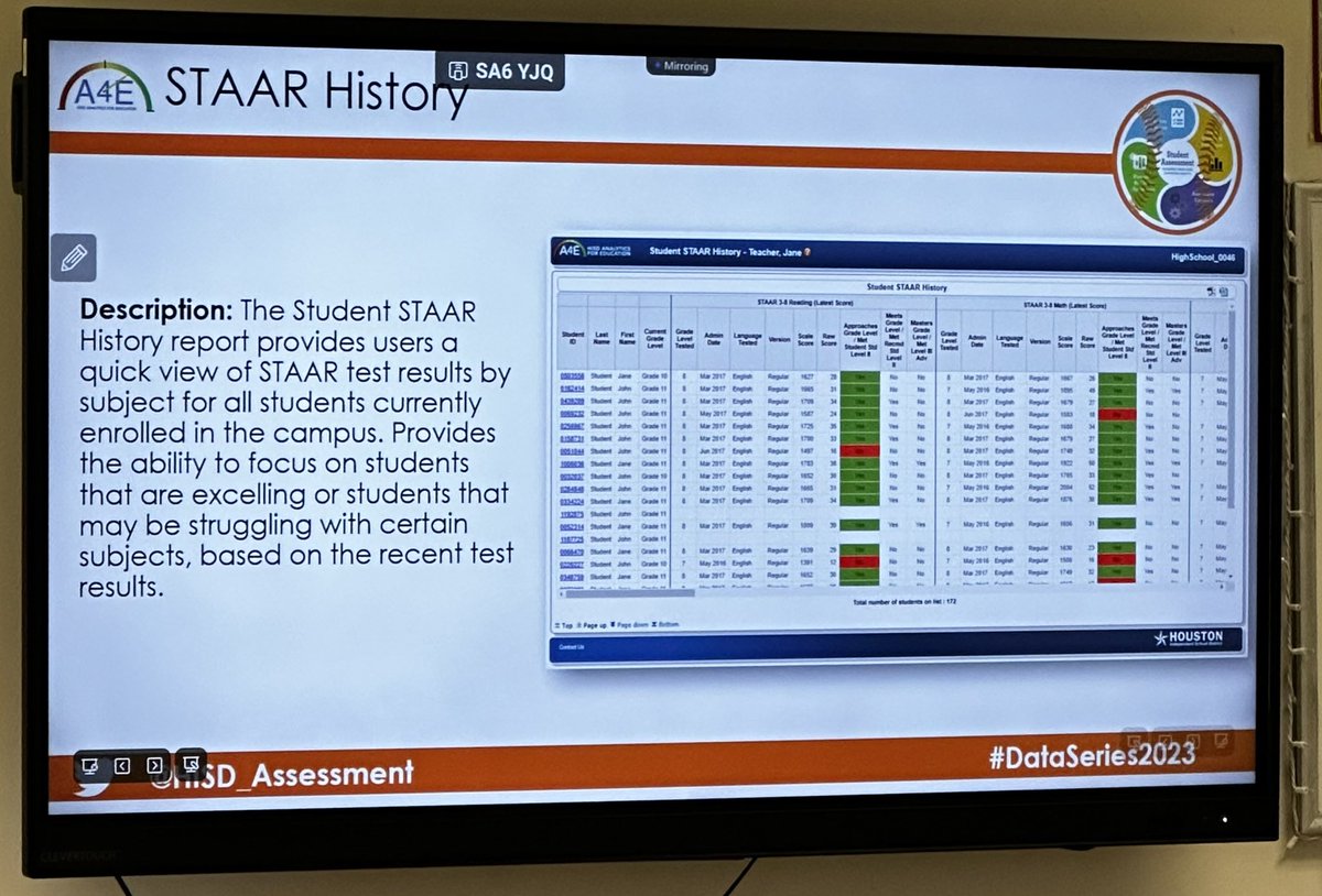 #DataSeries I had an opportunity to sit in on an amazing session to support our re-testers with <a href="/msgaguilera/">Lupe</a> <a href="/TeachJoyToday/">Ivy T</a> @HISD_Assessment #DataSeries2023